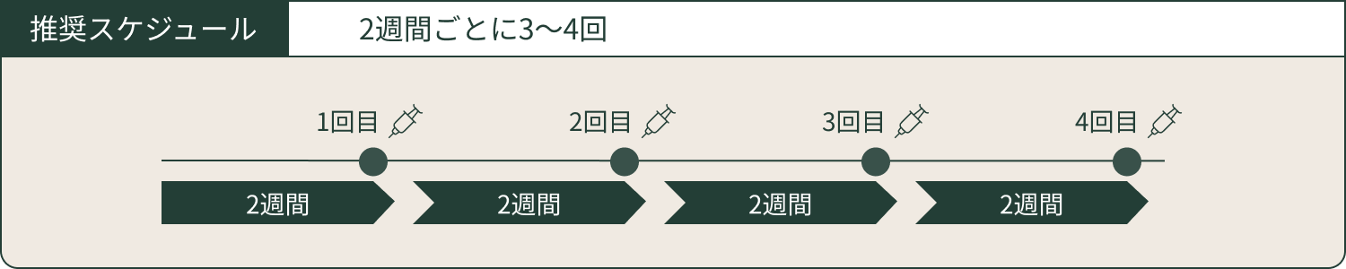 推奨スケジュール 4週間ごとに2〜3回（お悩みによる）