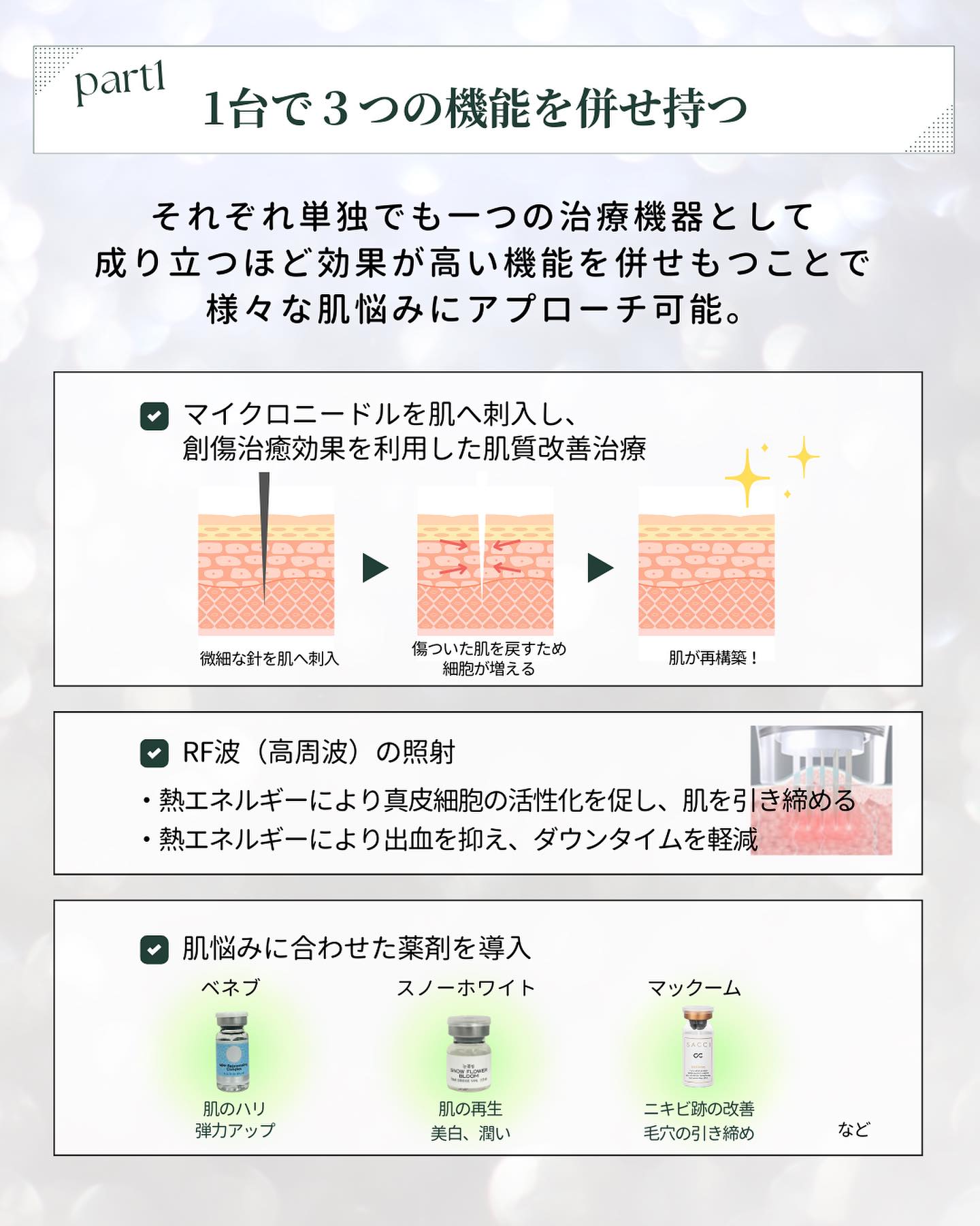 マイクロニードル、RF（高周波）、ドラッグデリバリー（薬剤）の3つのアプローチで肌に働きかける仕組みを表した断面イラスト