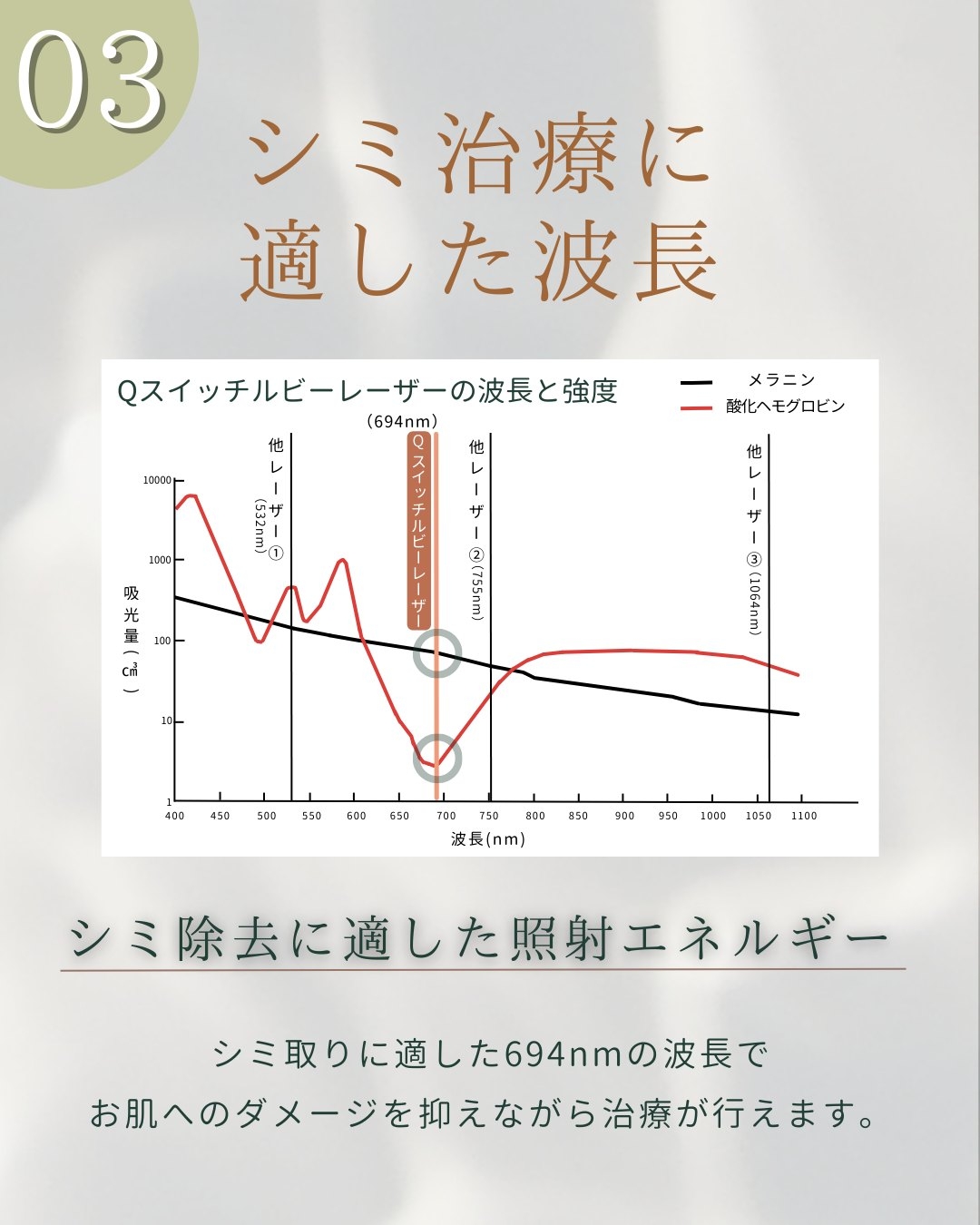 Qスイッチルビーレーザー　シミ取り　波長