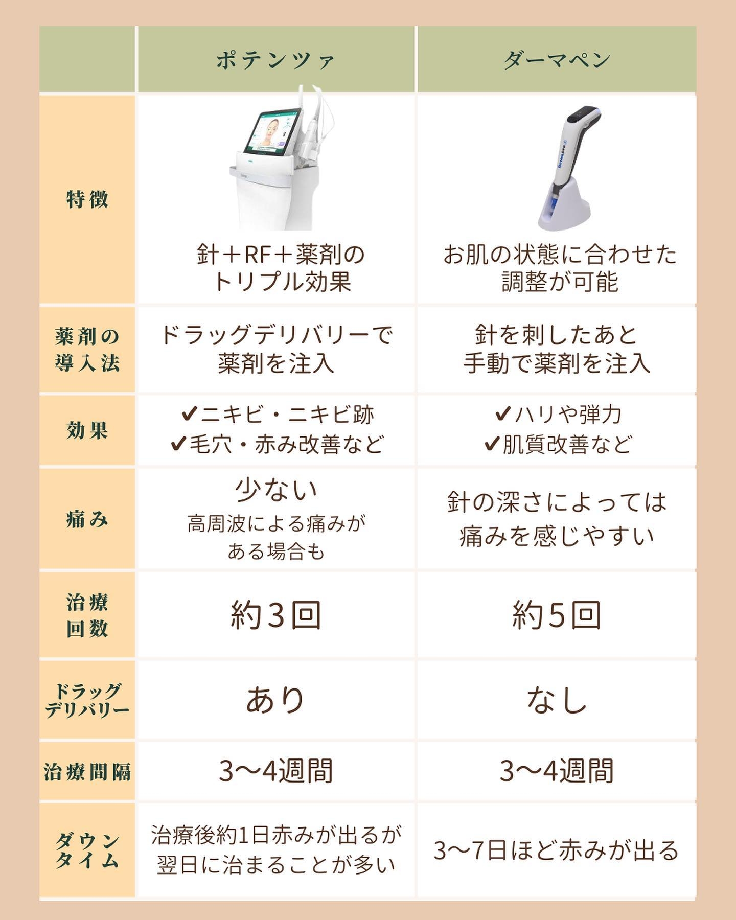 ポテンツァ　ダーマペン　違い