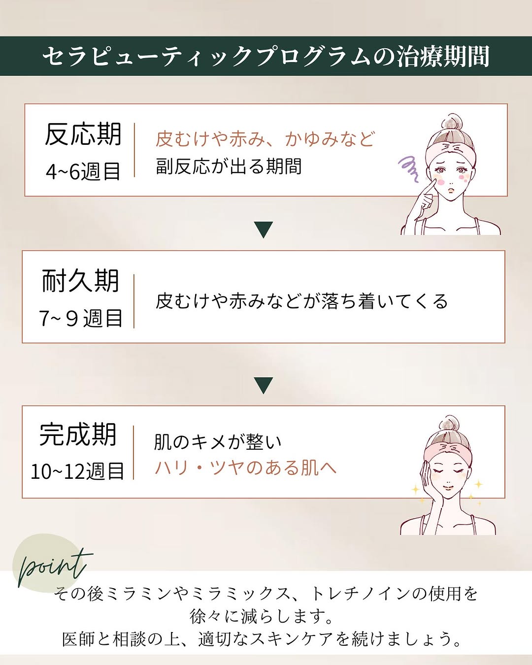 Therapy Program Treatment Duration