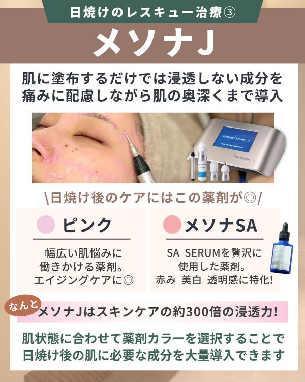 Mesotherapy