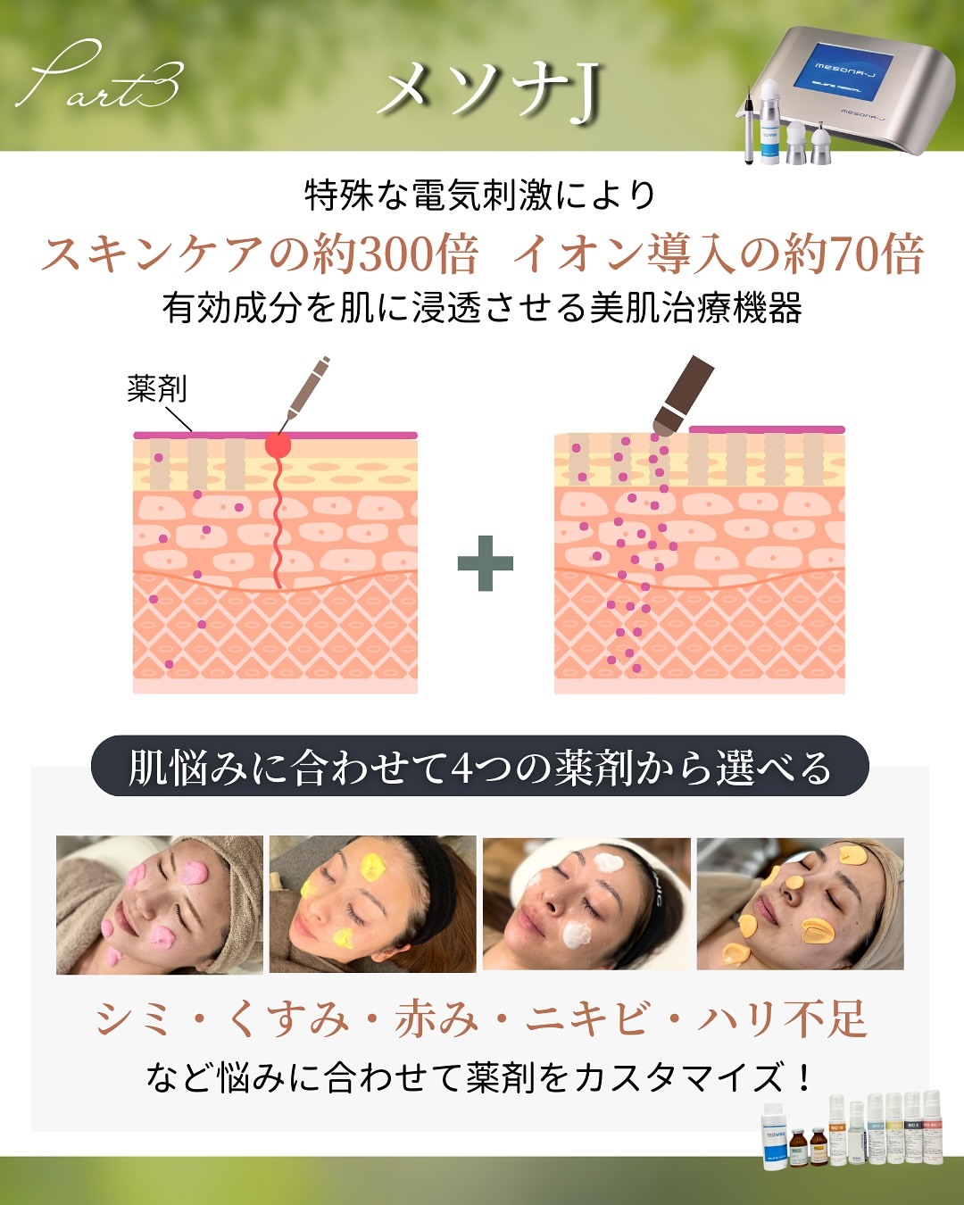 Mesotherapy