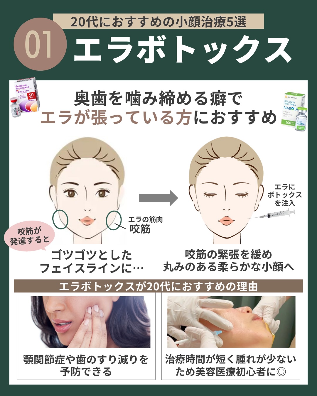 (1)エラボトックス