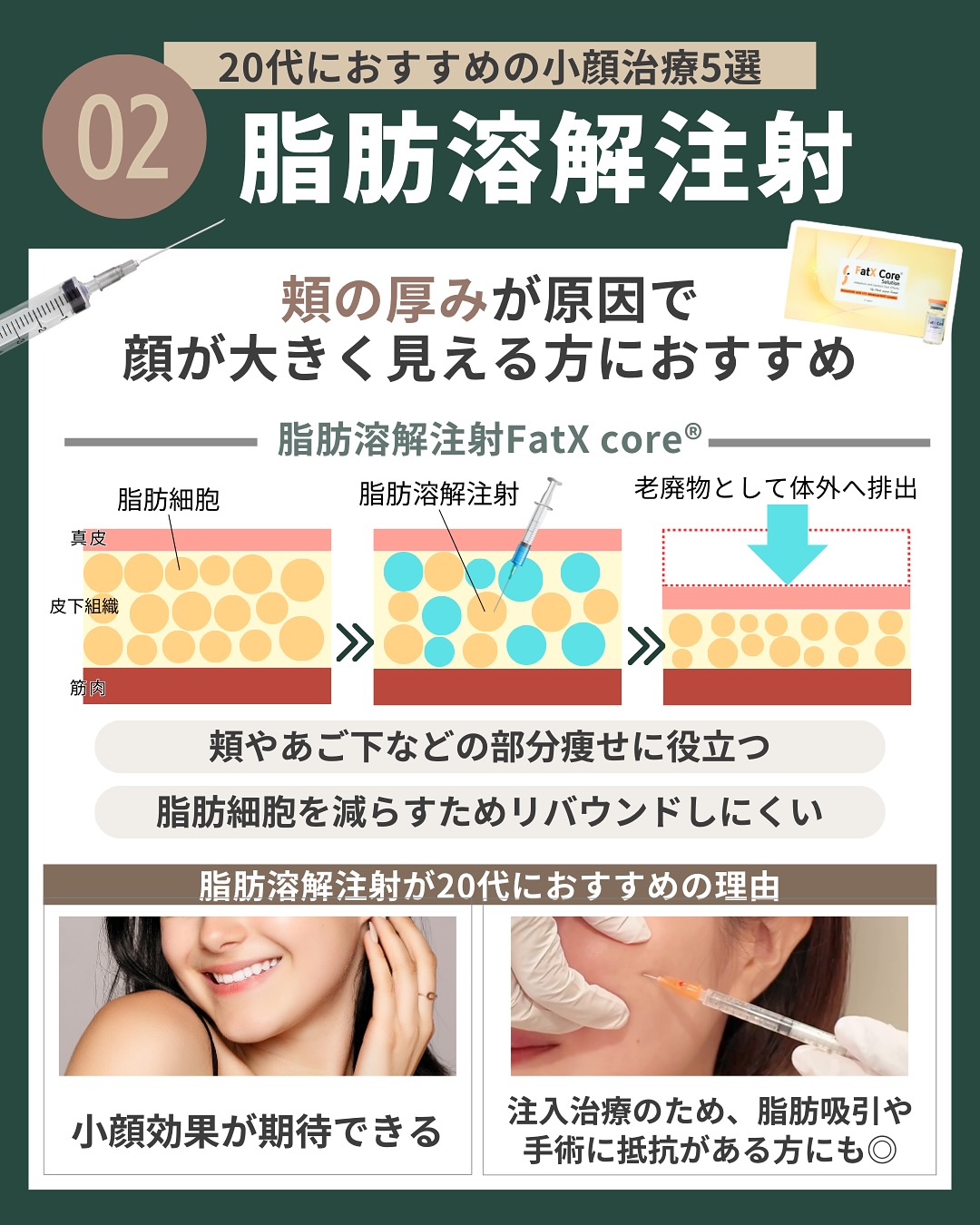 (2)脂肪溶解注射