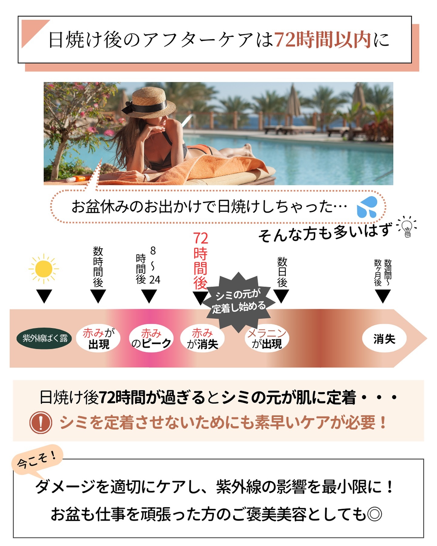 日焼け　72時間以内　肌の状態