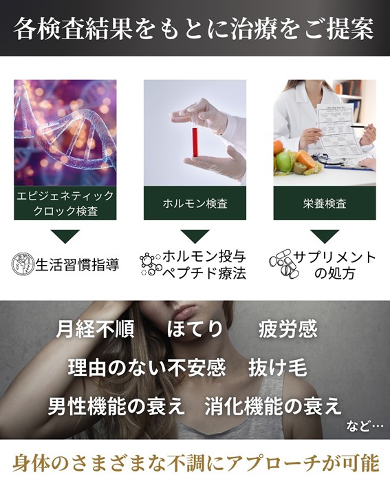 生物学的年齢　適切治療