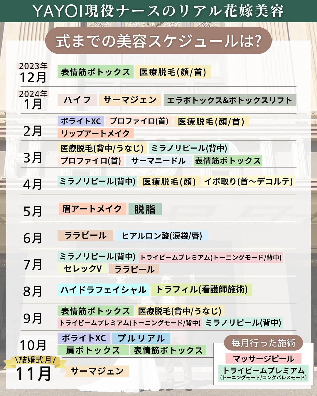 YAYOI the Nurse's Beauty Schedule Leading Up to Her Wedding