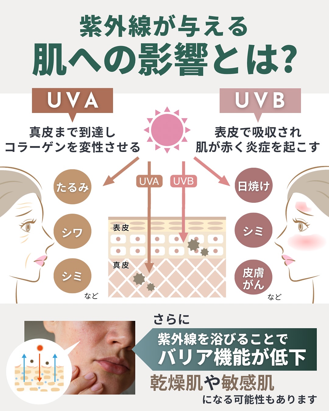 What Are the Effects of UV Rays on the Skin?