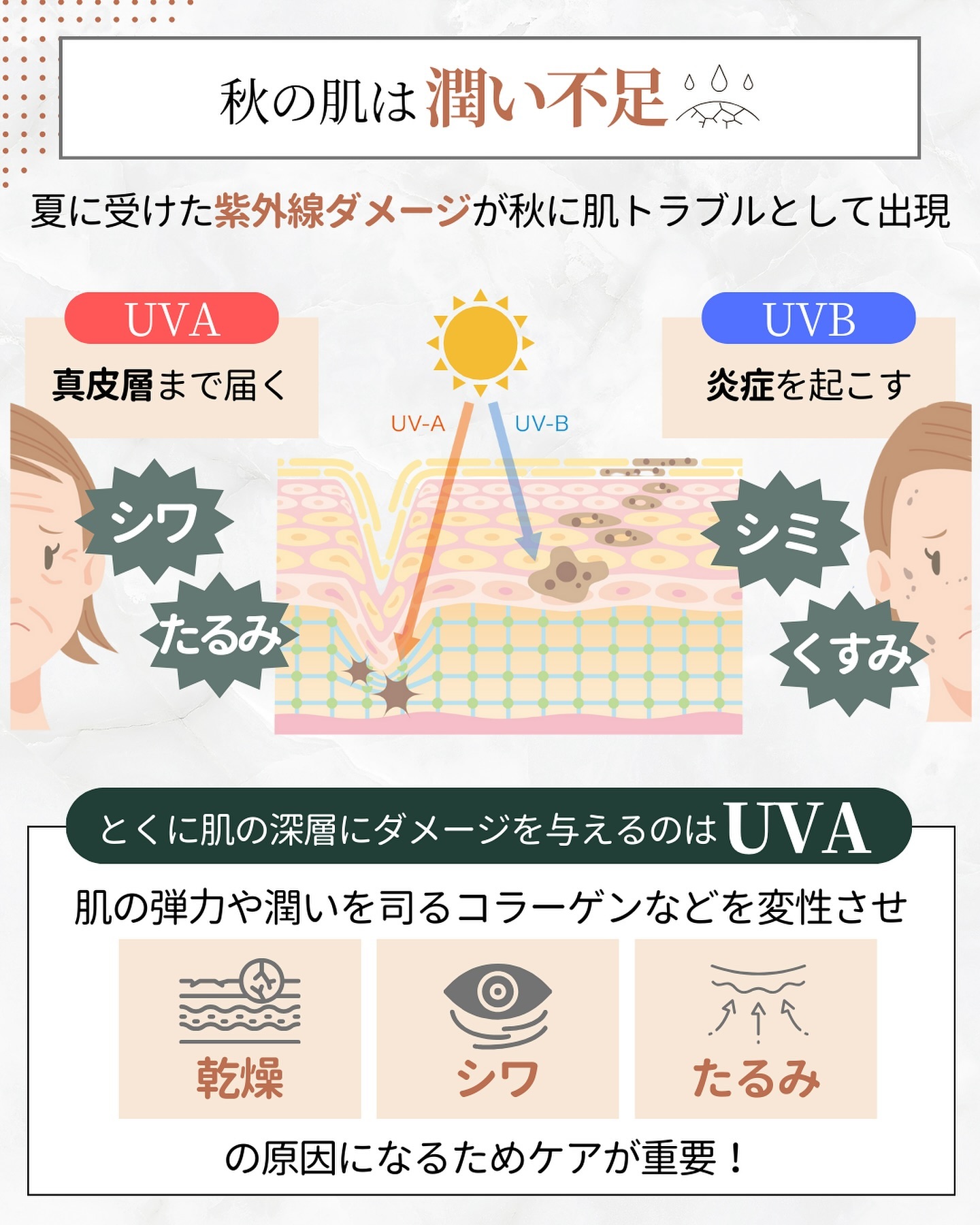 うるおい不足　肌トラブル