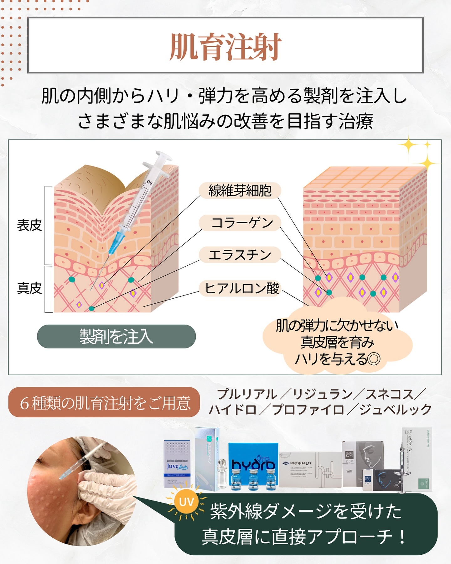 保水ケア　肌育注射