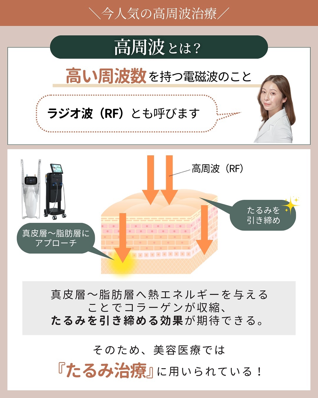 高周波　仕組み