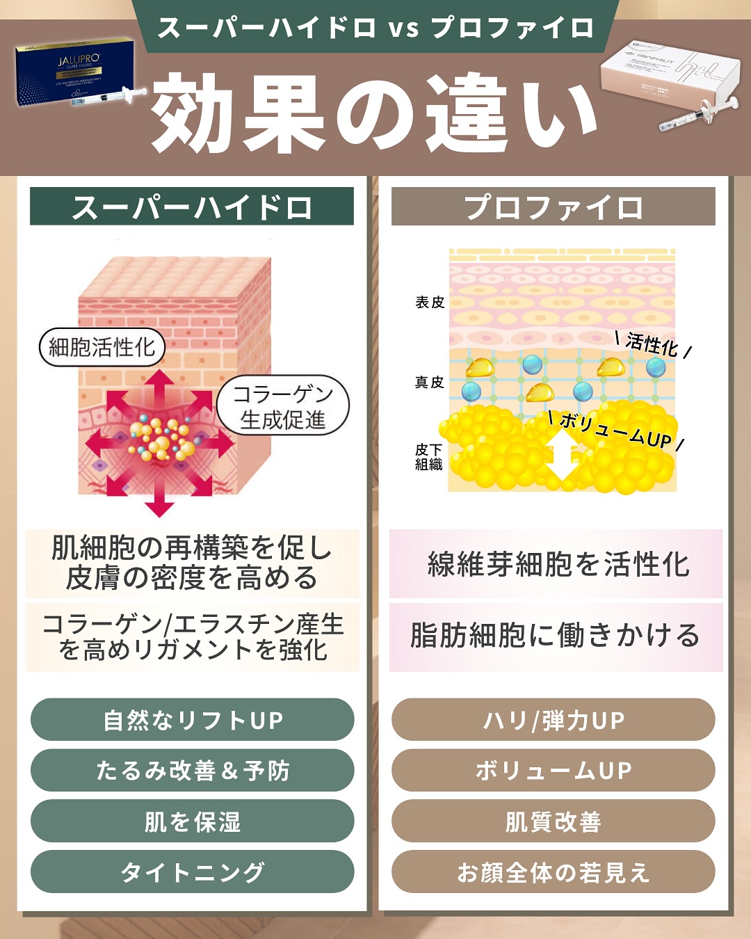 スーパーハイドロVSプロファイロ　効果