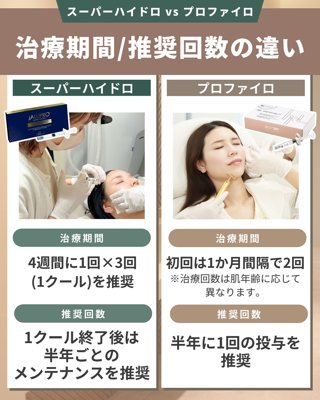 スーパーハイドロVSプロファイロ　治療期間