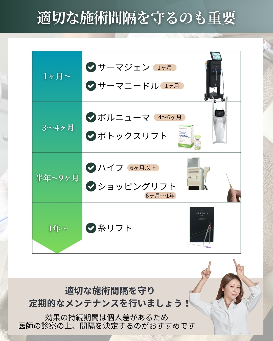 たるみ治療　施術間隔
